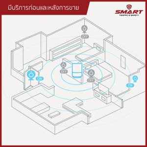 ปลั๊กอัจฉริยะ