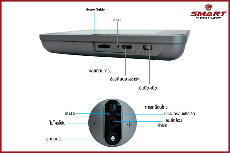 กริ่งประตูแบบวิดีโอ