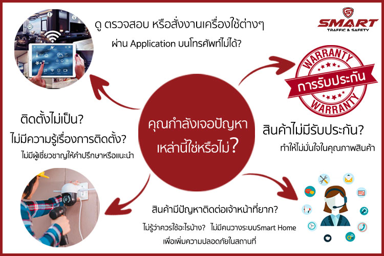 ปัญหาที่ลูกค้าเจอ
