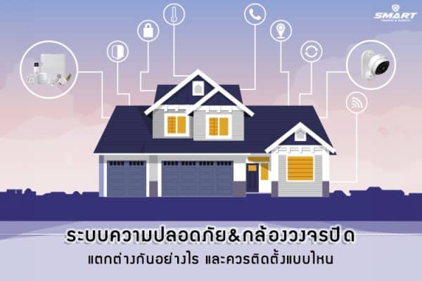 ระบบความปลอดภัยและกล้องวงจจรปิดCCTV